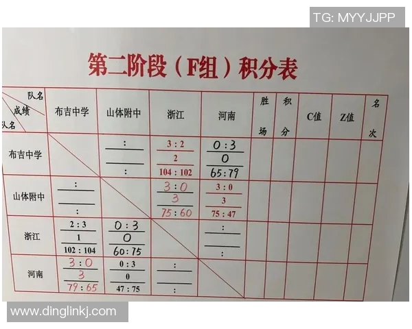 全国锦标赛最新积分榜揭晓西安排球队以56分稳居榜首位置