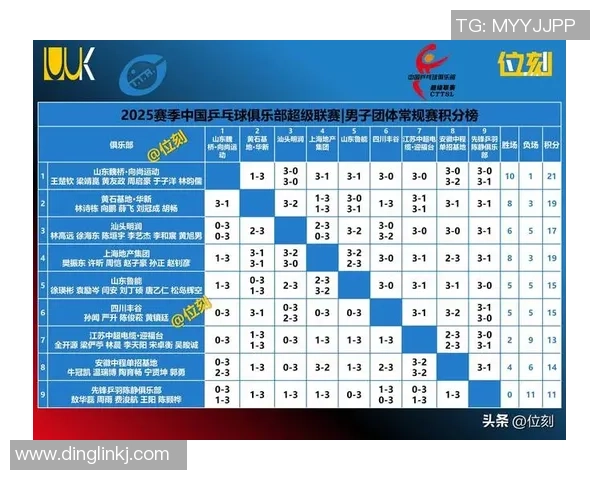 广州乒乓球队在邀请赛中以83分稳居积分榜首位展现强劲实力