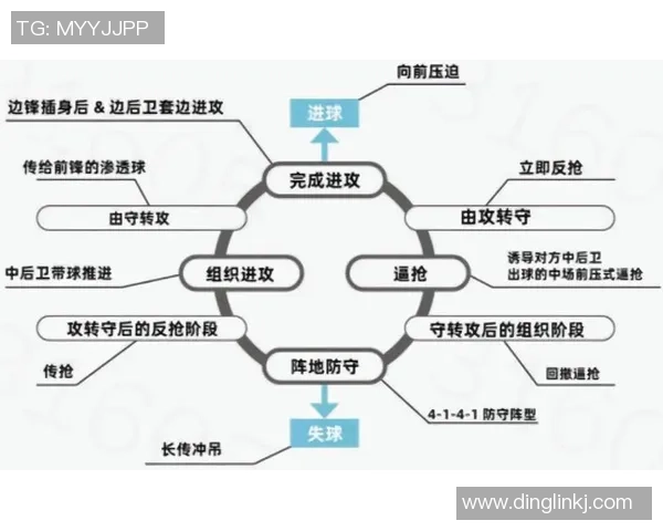 深圳足球队战术解析：从进攻布局到防守策略的全面剖析