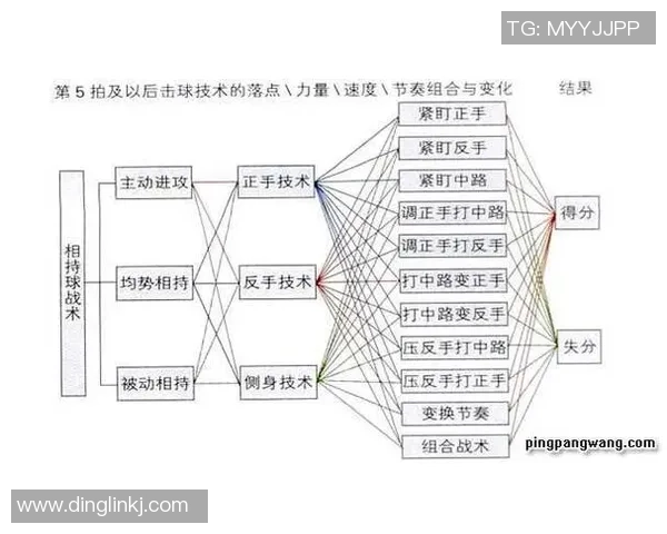 重庆篮球队在冠军赛中的节奏表现分析与战术探讨 重庆篮球队在冠军赛中的节奏表现分析与战术探讨