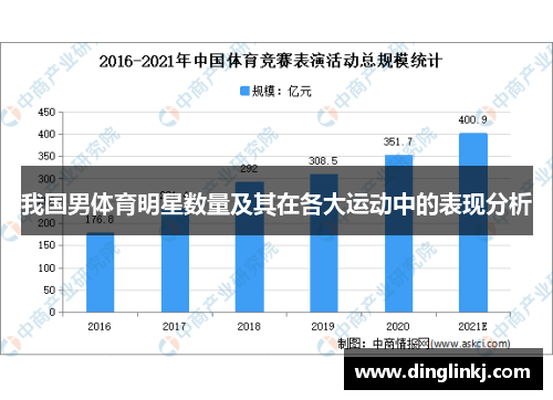 我国男体育明星数量及其在各大运动中的表现分析