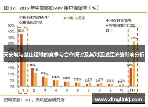 天安城与釜山运输的竞争与合作探讨及其对区域经济的影响分析